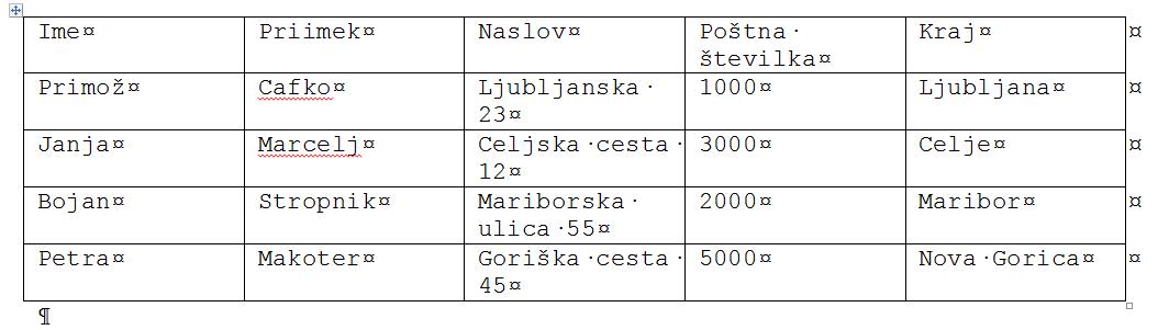 MS_Word_Pretvorba_besedila_v_tabelo_Slika3
